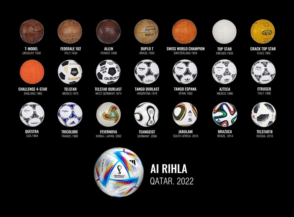 The History Of World Cup Match Balls